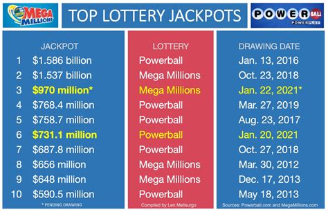 mega millions jackpot analysis ohio